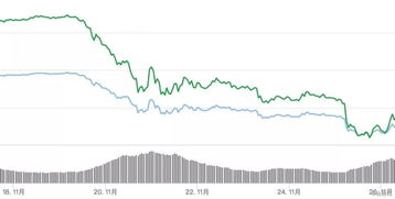 fil币行情走势,下一轮牛市fil未来的价值