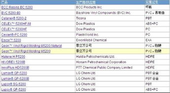 塑胶原料属于什么类目？