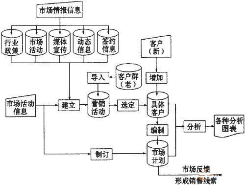 失窃处理流程包括哪些步骤？