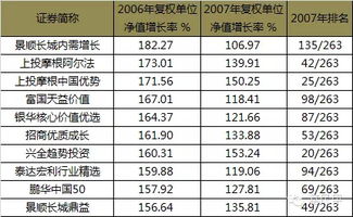 怎样查看10年之前买的基金