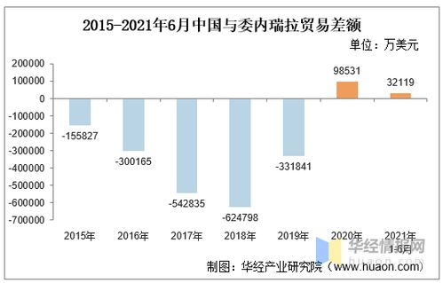 计算贸易差额