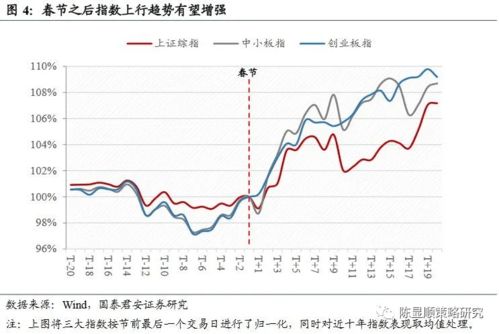 港股通最终交割价格是t日还是t+1日