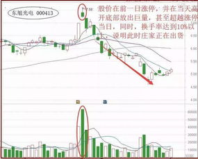 股票出现10%几的宽幅震荡有几种原因