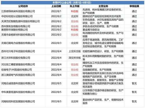 公司测名公司免费测试周易