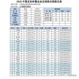 龙井业余足球队员名单表,龙井业余足球队员名单表图片