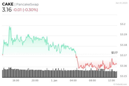 toncoin币最新信息,ton币可靠？是不是骗局？