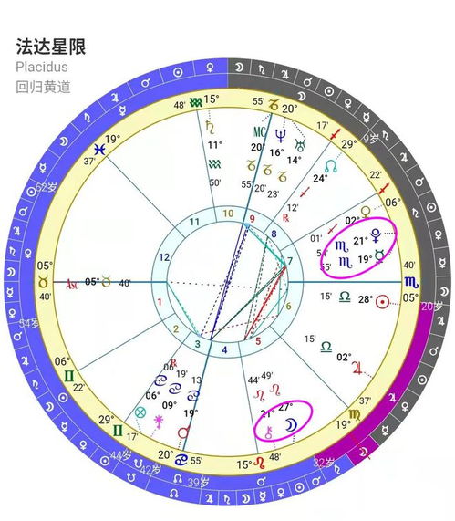 星盘揭秘 邓伦为何在今年因税务问题 翻车