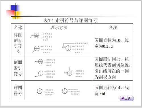 21套建筑识图与房屋构造讲义PPT,一键下载