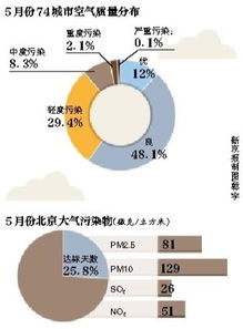 2022年，我市空气质量为优的天数占全年的5分之3，有多少天空气质量为优