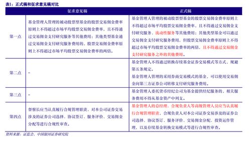 基金型股票买卖交易规则,基金型股票买卖交易规则解析