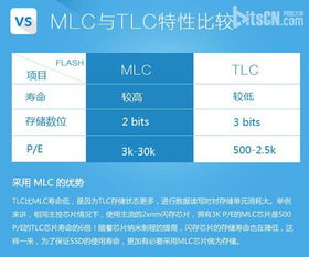 slc mlc tlc闪存芯片颗粒哪个好 有什么区别