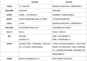 什么是上海开放式基金账户?与一般的基金帐户有什么区别?