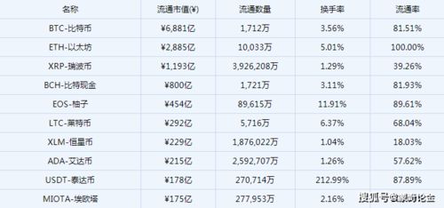 泰达币最新套路