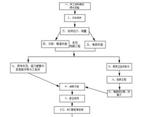 装修禁忌大全及施工流程推荐