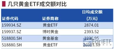 黄金ETF每天什么时候公布