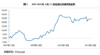 中国黄金市场与金刚石市场一样吗