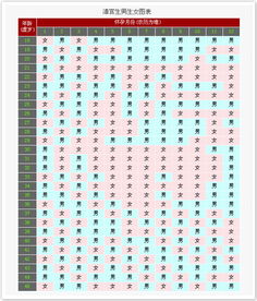 发生性关系是农历十一月二十五十二月十一没来月经请问怀孕多少天了