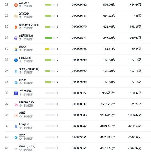 shib2024年能涨到多少,价格预测:2024年Shiba Iu Coi shib能涨到多少? shib2024年能涨到多少,价格预测:2024年Shiba Iu Coi shib能涨到多少? 生态