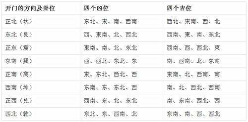 住宅风水各种开门方向,搬家入住时间吉凶表