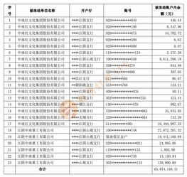 想冻结老公的银行账户和股票需要什么手续