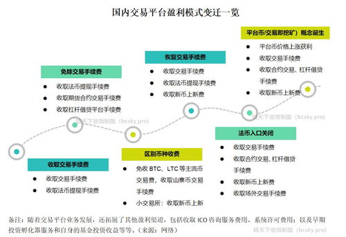  上币网交易平台,通币网虚拟数字货币交易平台的网址有吗？ 元宇宙