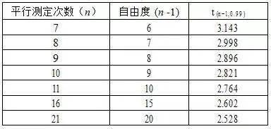 请教，为什么氯化氢的现场空白测定值比样品值还要高