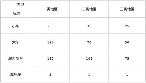 停车场免费时长规定怎么写,国家规定免费停车时间