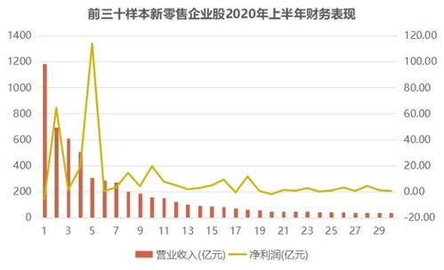 为什么利润只有几百万的企业一上市就值几个亿或者更多哪