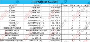 2019湖北公务员报名入口 湖北公务员报名时间 湖北公务员考试报名时间 