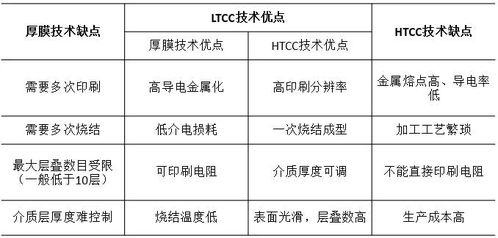  ltcc产品应用,高性能通信设备。 USDT行情