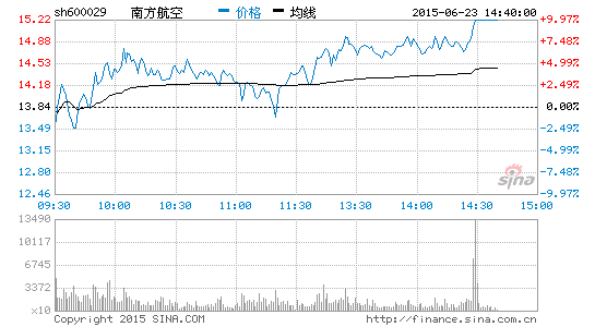 南方航空股属于什么板块