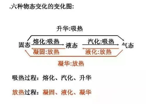 初中 超棒物理小知识总结