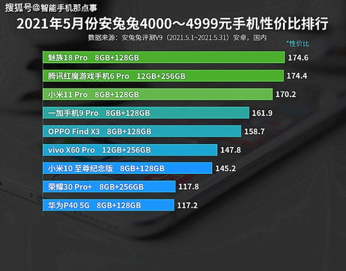 我买的600780，6.32买的2300股，按现在的价格我需再补多少仓就可以了