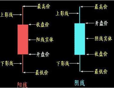 连k线图都看不懂，大幅下跌后的倒吊线是什么意思