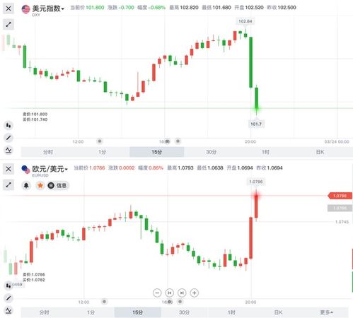 全球市场紧盯美联储，道指期货下跌0.2%