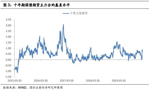 国债指数，企债指数与上证指数有什么联系？