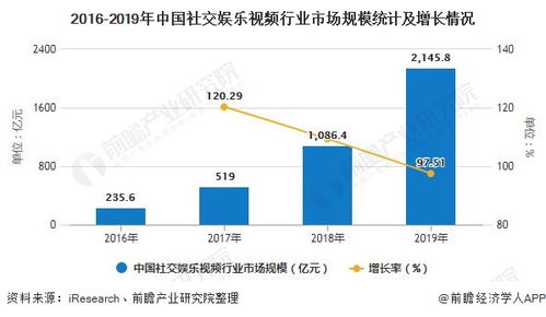 社交状况怎么写