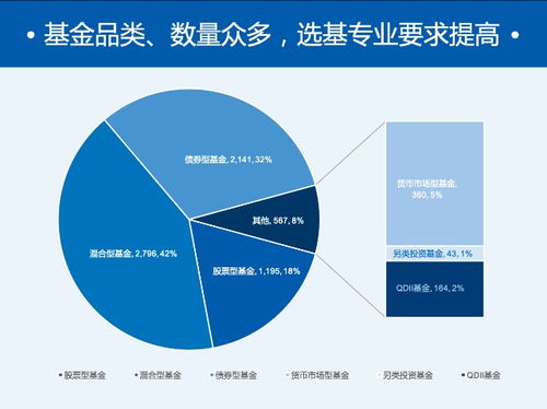 基金会是怎样运作的？