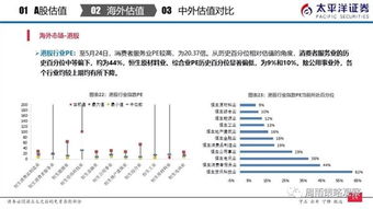 如何在万得上找到ah股历史差价