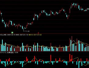 DDX指标大幅翻绿，这是什么意思？