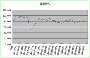 怎么算基金的一天涨跌以000697为例，我怎么看这个基金的重仓股票都跌了，稳定他还是涨呢，如果是换