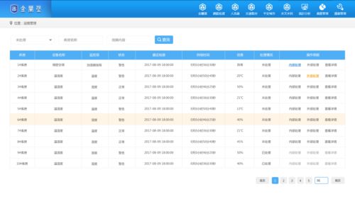 IDC机房运维管理理念和模式