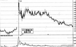 【股票】量能与换手率的关系