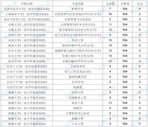 塔里木大学是211大学吗