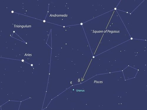 不再迷信,相信科学,你知道天上的星座与天体物理学有什么关系吗