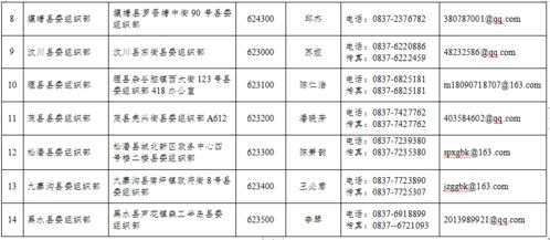 8月15开始报名 最高年薪46万元 四川79个聘任制公务员岗位发布