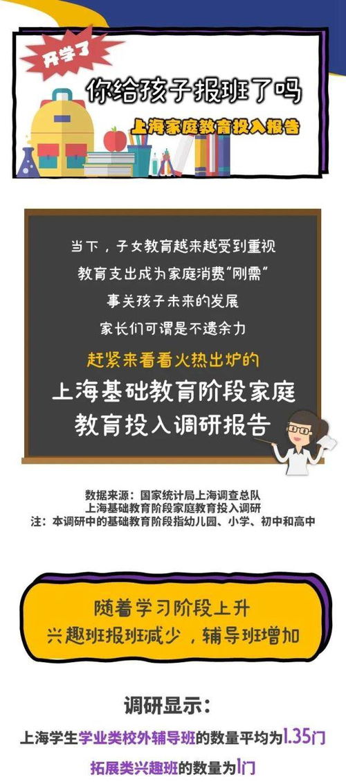 上海家庭教育投入报告出炉,你给孩子报班了吗