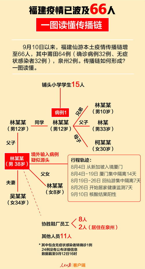 从很多病历发现，病毒很早就在美国存在，为什么没有人指责美国