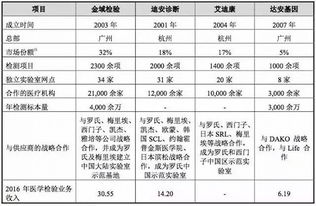 如果在长春独立实验室工作例如广州金域检验 杭州艾迪康的话是不是就 不能考了？