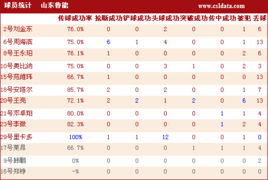 足球比赛技术统计网站